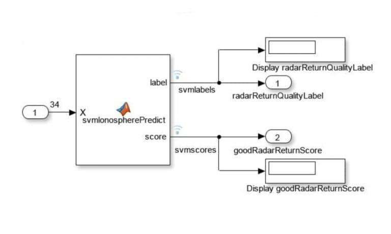 Simulink Integration and Code Generation