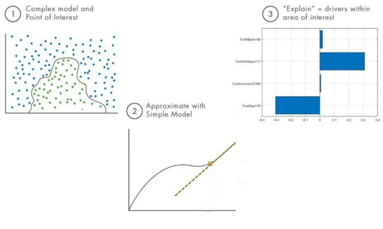  Contact Us Model Interpretability