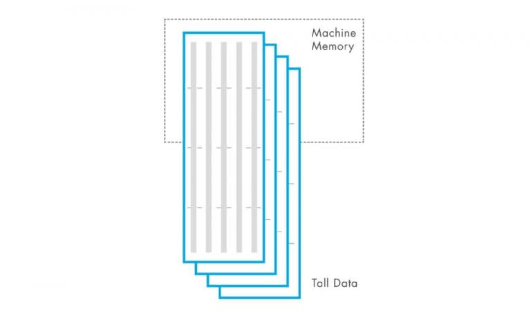 Scaling & Performance