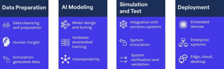 Image 1. End-to-End Engineering AI Workflow