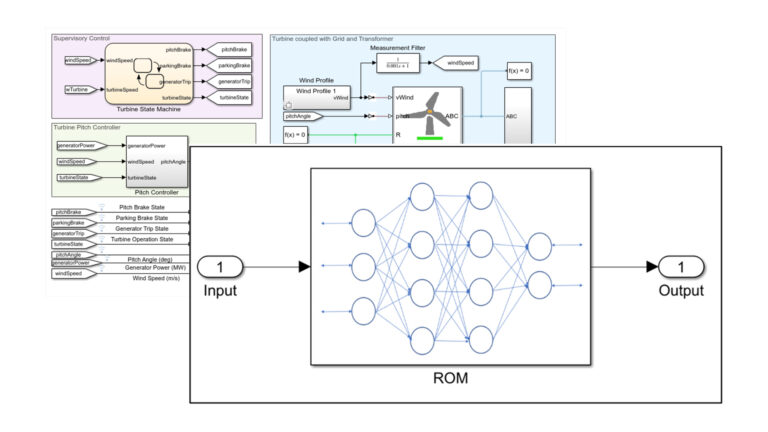 Reduced Order Modeling based on Neural Networks