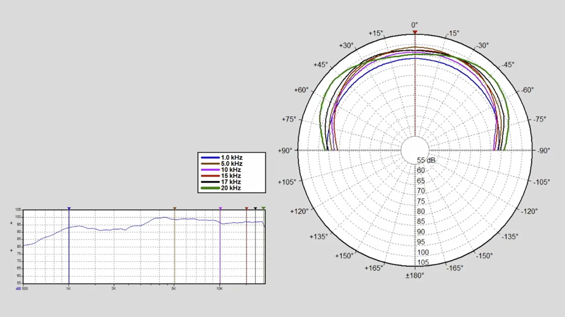 Polar diagram of Bay Radial Speaker (BRS), a unique “radial tweeter” design