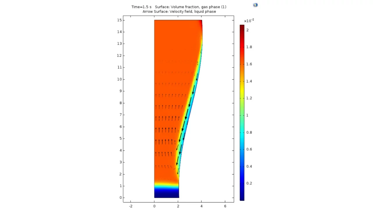 Simulation of a guiness beer in comsol multiphysics