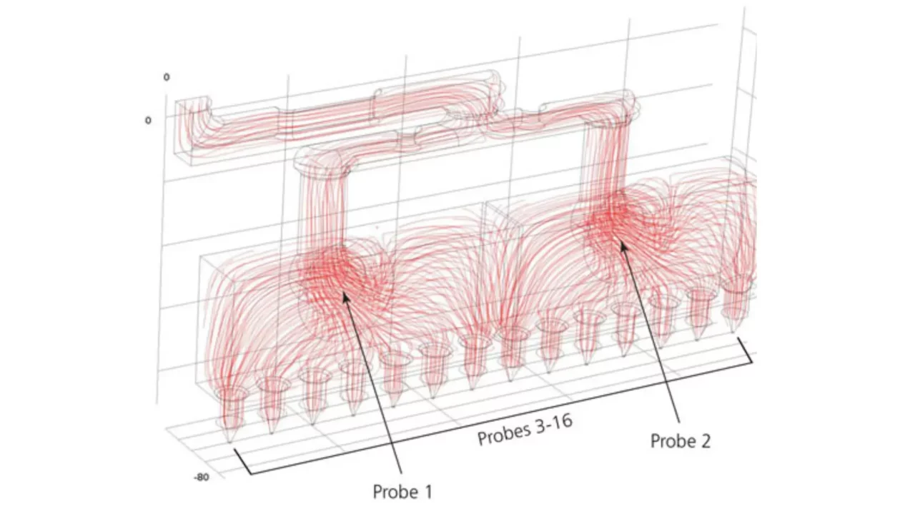 Simulation of kitkat chocolate bar