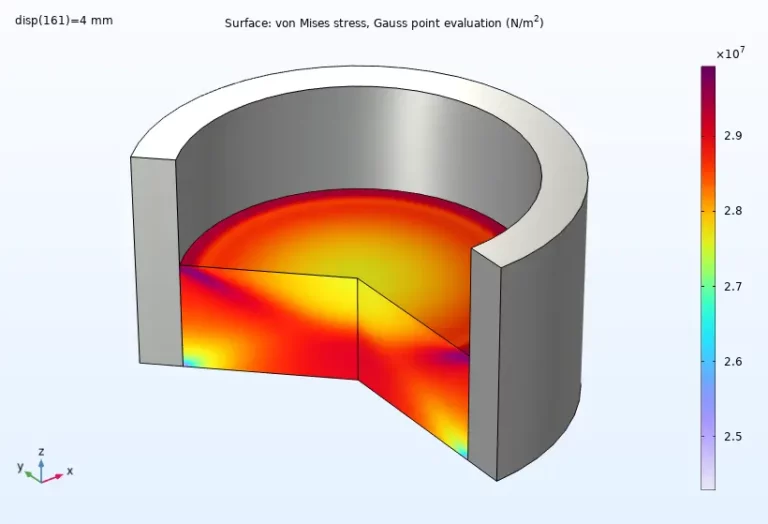 The von Mises stress at the end of the compaction process.