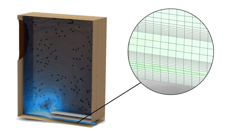 Figure 2: Left: Velocity streamlines at a given time. Right: Boundary layers next to walls.