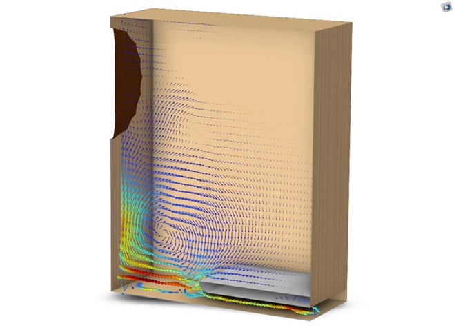 Velocity vectors at a given time. 
